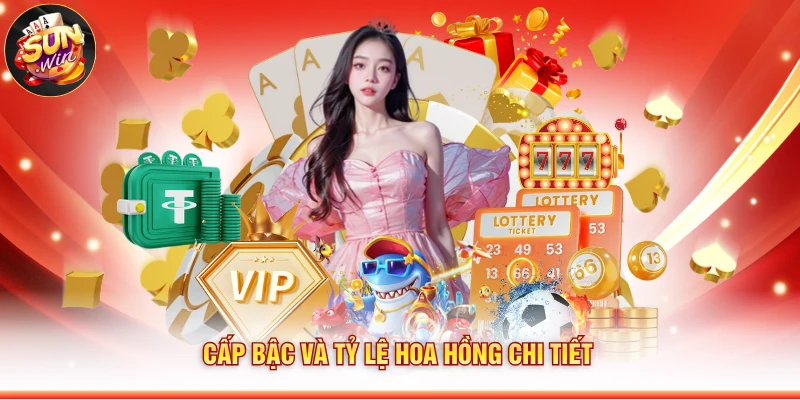 Cấp bậc và tỷ lệ hoa hồng chi tiết