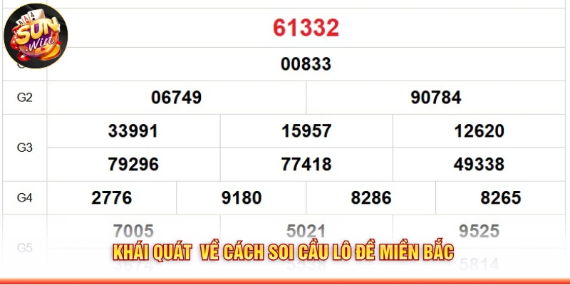 Khái quát về cách soi cầu lô đề miền Bắc