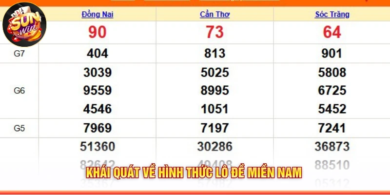 Khái quát về hình thức lô đề miền Nam